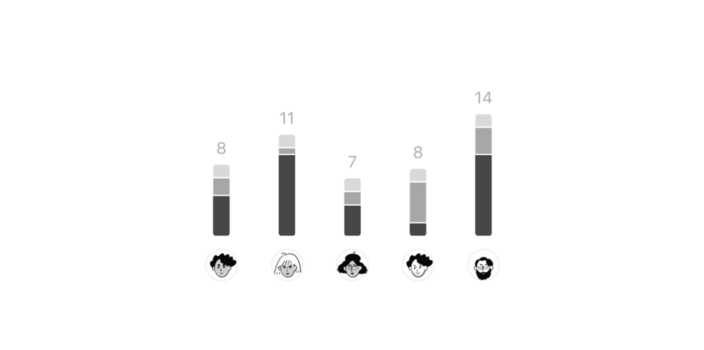 Qué son los Notion Chart? Descubre los gráficos de Notion