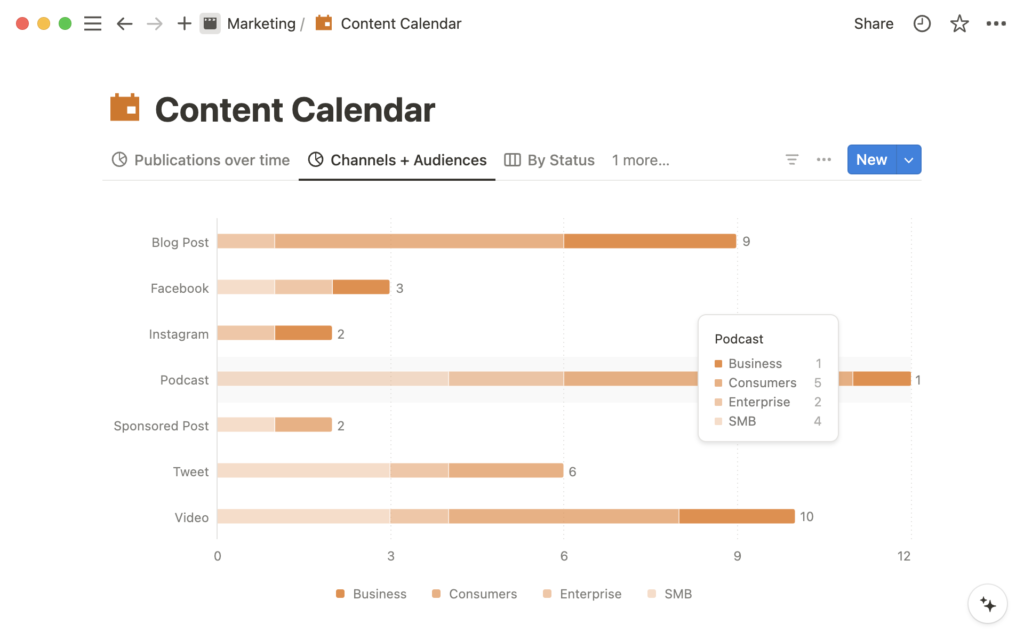 Notion Chart de barras horizontal. Uno de los 4 gráficos de Notion